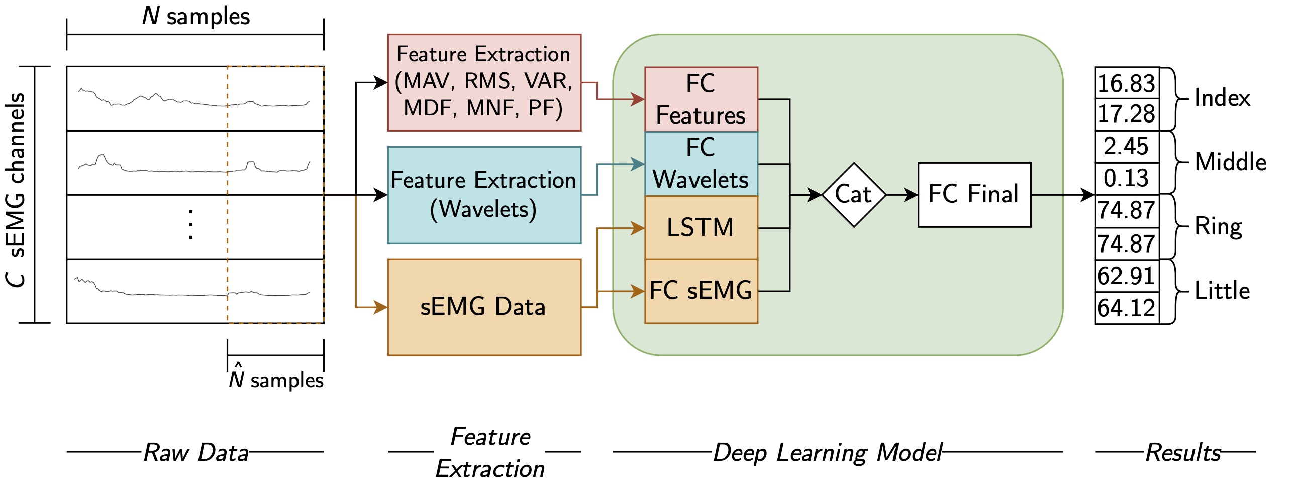 Combining Vision and EMG-Based Hand Tracking for Extended Reality Musical Instruments